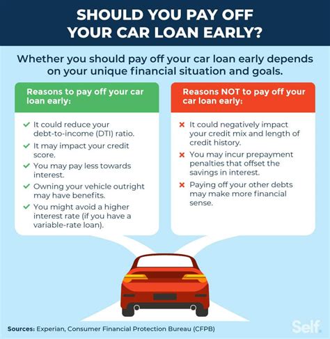 ispaying off a car loan with a credit card smart|prepayment penalty for car loan.